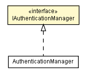 Package class diagram package IAuthenticationManager