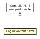 Package class diagram package LoginControllerHtml