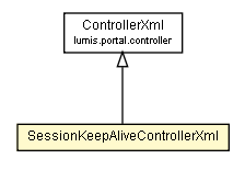 Package class diagram package SessionKeepAliveControllerXml