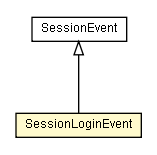 Package class diagram package SessionLoginEvent