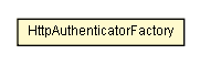 Package class diagram package HttpAuthenticatorFactory