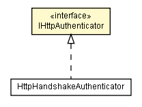 Package class diagram package IHttpAuthenticator