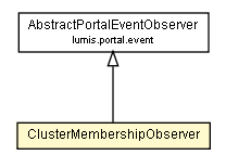 Package class diagram package ClusterMembershipObserver