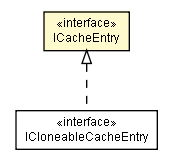 Package class diagram package ICacheEntry