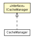 Package class diagram package ICacheManager