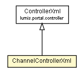 Package class diagram package ChannelControllerXml