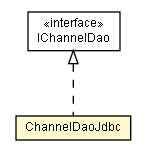 Package class diagram package ChannelDaoJdbc