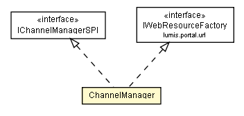 Package class diagram package ChannelManager