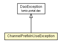 Package class diagram package ChannelPrefixInUseException