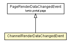 Package class diagram package ChannelRenderDataChangedEvent