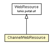 Package class diagram package ChannelWebResource