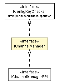 Package class diagram package IChannelManager