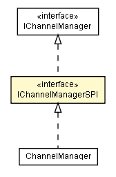 Package class diagram package IChannelManagerSPI