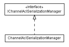 Package class diagram package lumis.portal.channel.acl.serialization