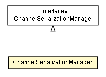 Package class diagram package ChannelSerializationManager