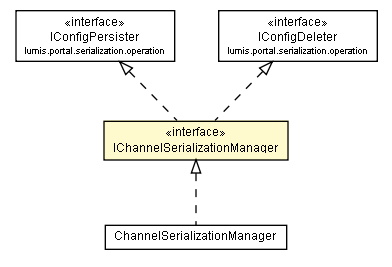 Package class diagram package IChannelSerializationManager