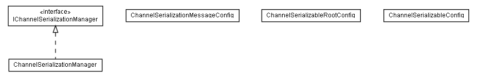 Package class diagram package lumis.portal.channel.serialization