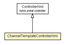 Package class diagram package ChannelTemplateControllerXml