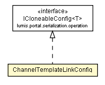 Package class diagram package ChannelTemplateLinkConfig