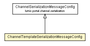 Package class diagram package ChannelTemplateSerializationMessageConfig