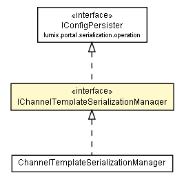 Package class diagram package IChannelTemplateSerializationManager