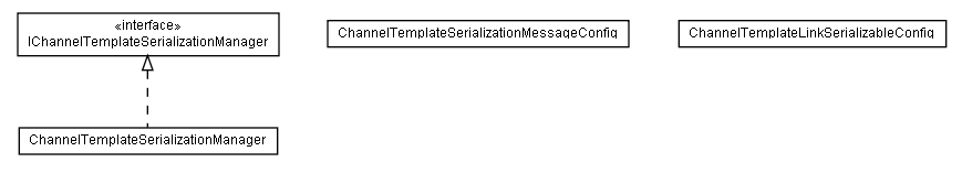 Package class diagram package lumis.portal.channel.template.serialization