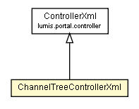 Package class diagram package ChannelTreeControllerXml