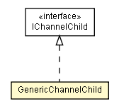 Package class diagram package GenericChannelChild