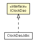 Package class diagram package IClockDao