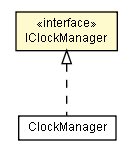 Package class diagram package IClockManager