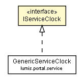 Package class diagram package IServiceClock