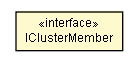 Package class diagram package IClusterMember