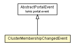 Package class diagram package ClusterMembershipChangedEvent