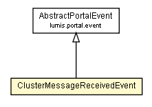 Package class diagram package ClusterMessageReceivedEvent