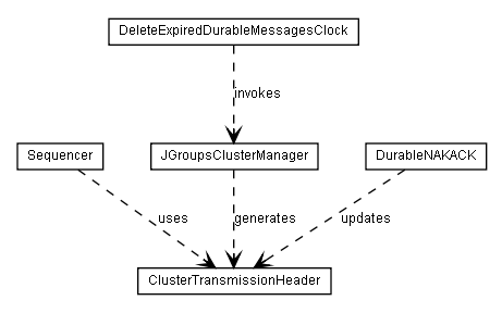 Package class diagram package lumis.portal.cluster.multiserver