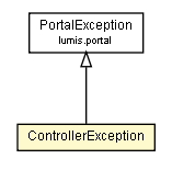 Package class diagram package ControllerException