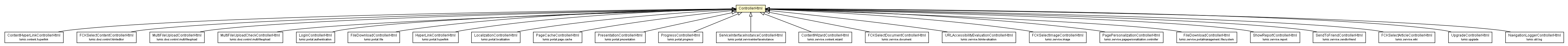 Package class diagram package ControllerHtml