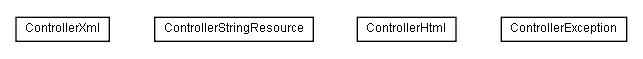 Package class diagram package lumis.portal.controller