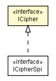 Package class diagram package ICipher