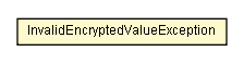 Package class diagram package InvalidEncryptedValueException