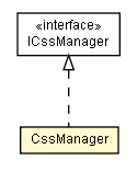 Package class diagram package CssManager