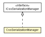 Package class diagram package CssSerializationManager