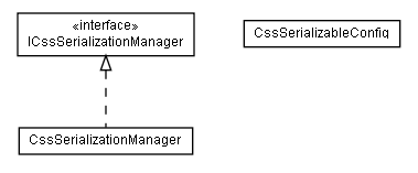 Package class diagram package lumis.portal.css.serialization