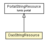 Package class diagram package DaoStringResource