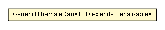 Package class diagram package GenericHibernateDao