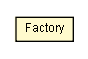 Package class diagram package Hibernate3FieldReplicator.Factory