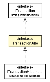 Package class diagram package ITransactionJdbc