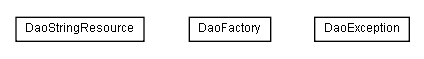 Package class diagram package lumis.portal.dao