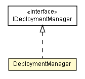 Package class diagram package DeploymentManager