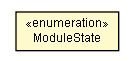 Package class diagram package ModuleState